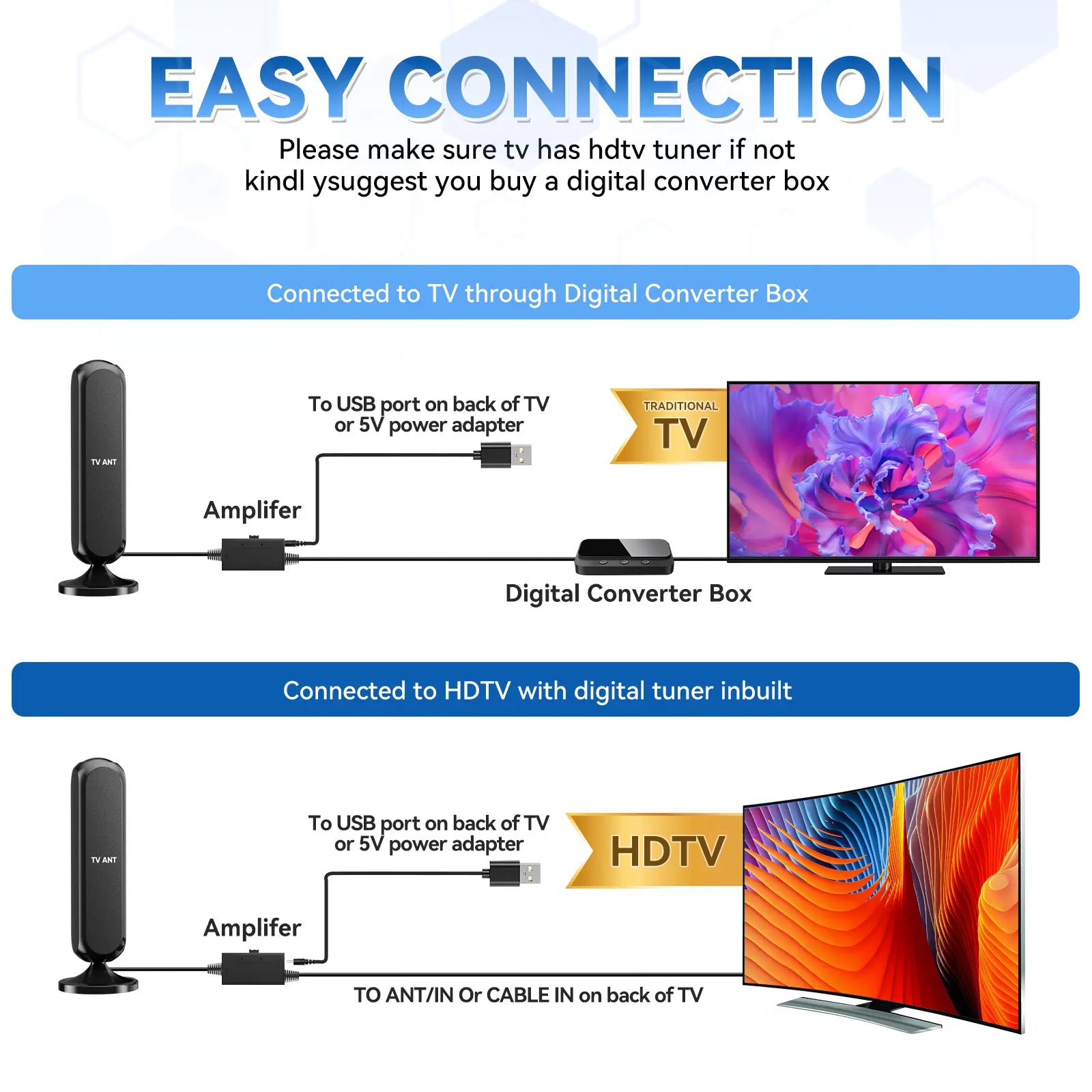 HIDB TV Antenna Digital for Smart TV HD Antena Indoor 4K 360° Signal Amplified Indoor TV Antenna for Easy Long Range Reception Installation No Monthly Bill Ultra Long Reception Distance TV Antenna for Local Channels ,Deals for You Days，Summerwins Summerwi